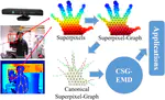 A hand gesture recognition system based on canonical superpixel-graph