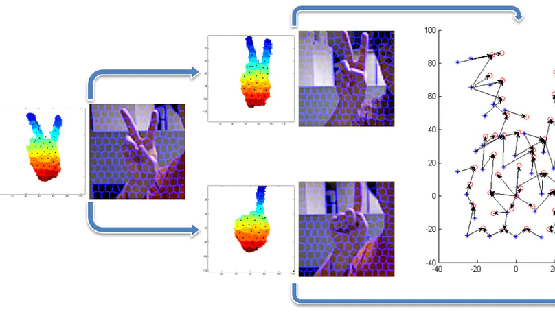 Superpixel-Based Hand Gesture Recognition With Kinect Depth Camera