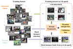 Cross-Epoch Learning for Weakly Supervised Anomaly Detection in Surveillance Videos