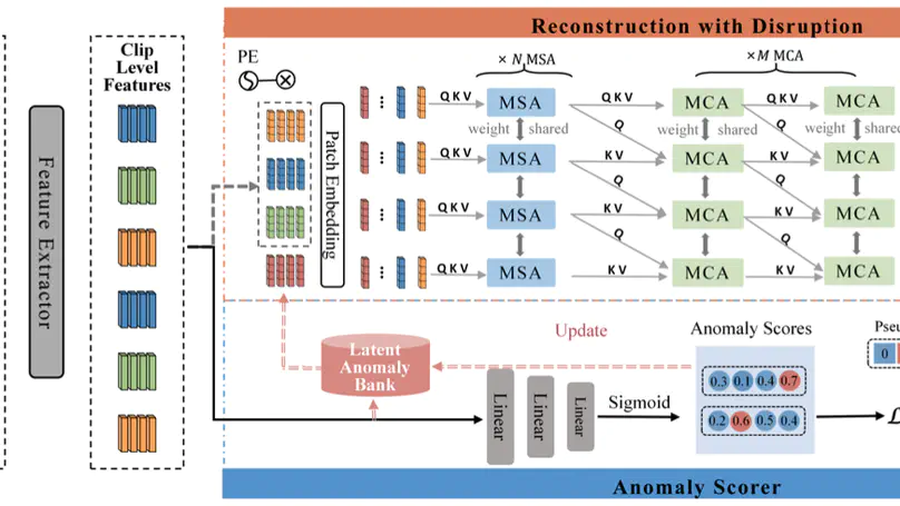 Feature Reconstruction with Disruption for Unsupervised Video Anomaly Detection