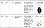 恭喜参与华为昇腾众智项目的同学获得金质量奖