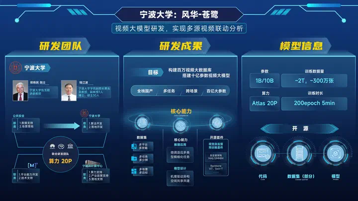 “风华-苍鹭”监控视频理解大模型