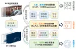 面向高效视频异常检测的跨架构跨模态知识蒸馏方法研究