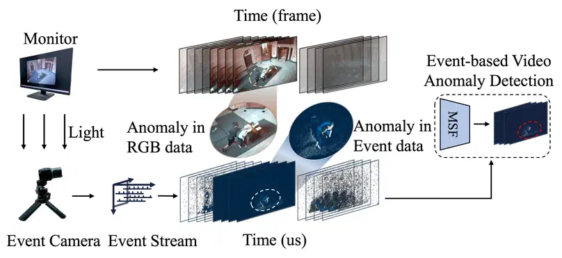 UCF-Crime-DVS: A Novel Event-Based Dataset for Video Anomaly Detection with Spiking Neural Networks