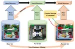 Novel Instance Mining with Pseudo-Margin Evaluation for Few-Shot Object Detection