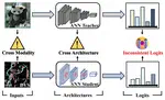 Cross Knowledge Distillation between Artificial and Spiking Neural Networks