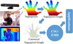 A hand gesture recognition system based on canonical superpixel-graph