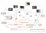 Semantic Boosting via Knowledge Sharing and Feedback for Video Anomaly Detection