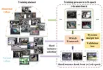 Cross-Epoch Learning for Weakly Supervised Anomaly Detection in Surveillance Videos