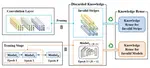 KR-SWP: Knowledge Reuse for Stripe-Wise Pruning