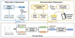 DQEN: Dual Query Enhancement Network for DETR-based HOI Detection