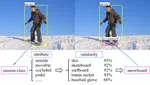 Zero-Shot Object Detection with Attributes based Category Similarity